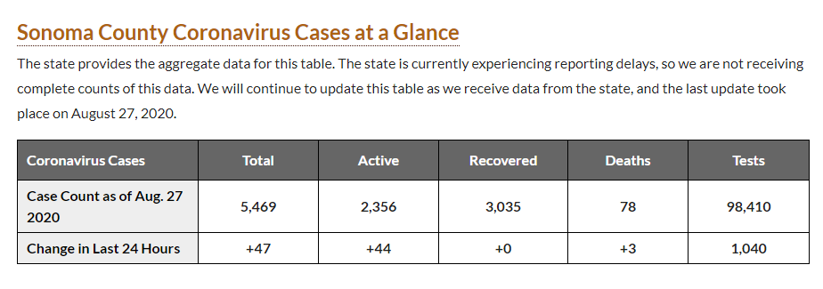 Novel Coronavirus 2019 COVID 19 Sonoma Valley Hospital