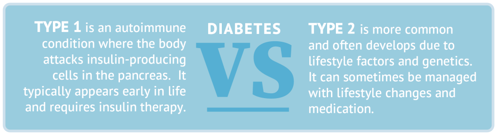 Type 1 2 Diabetes